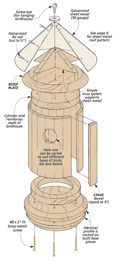 Woodsmith Magazine Round Birdhouse Plans